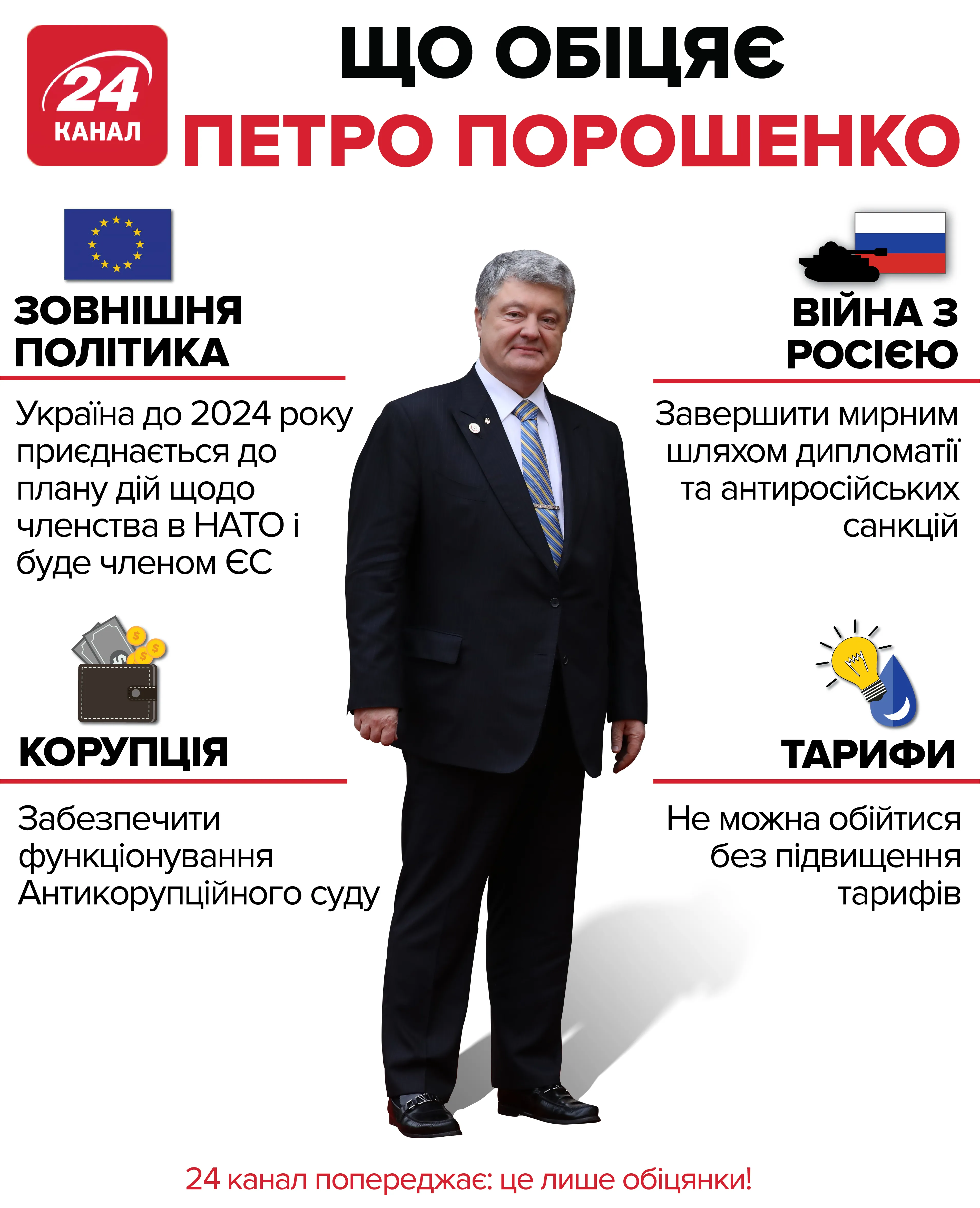 Что обещают Порошенко и Зеленский: все, что нужно знать - 24 Канал