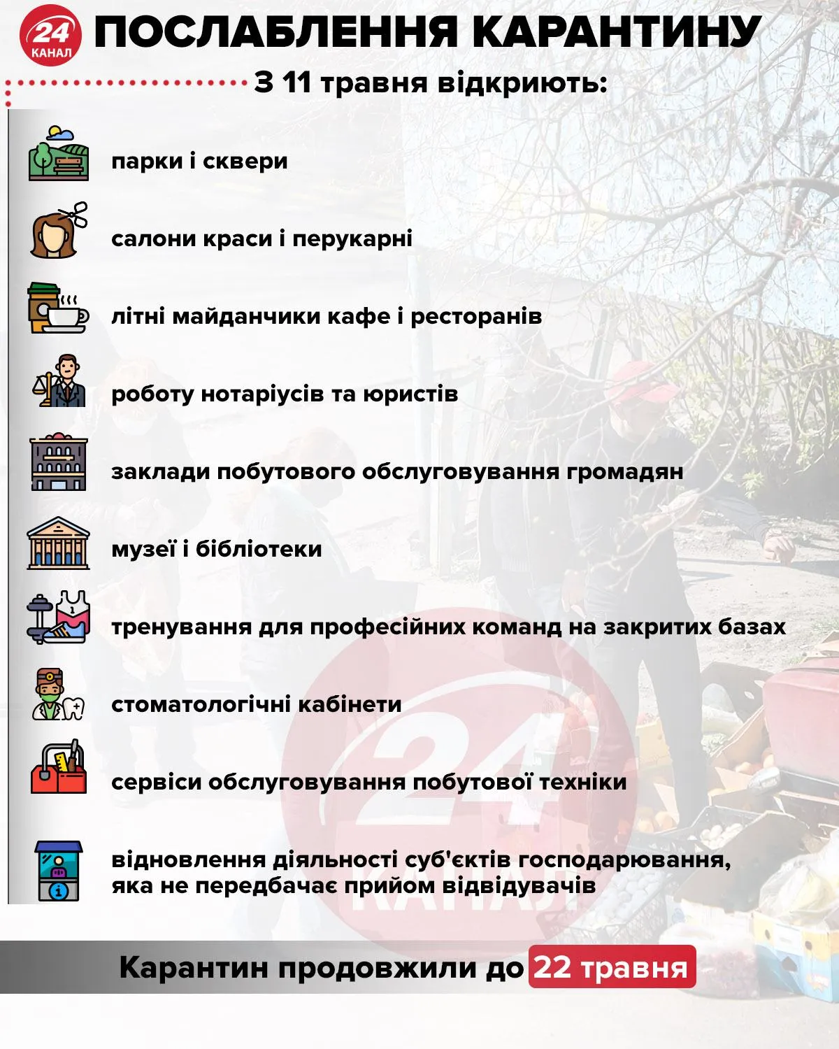 Які послаблення карантину очікують на українців з 11 травня 