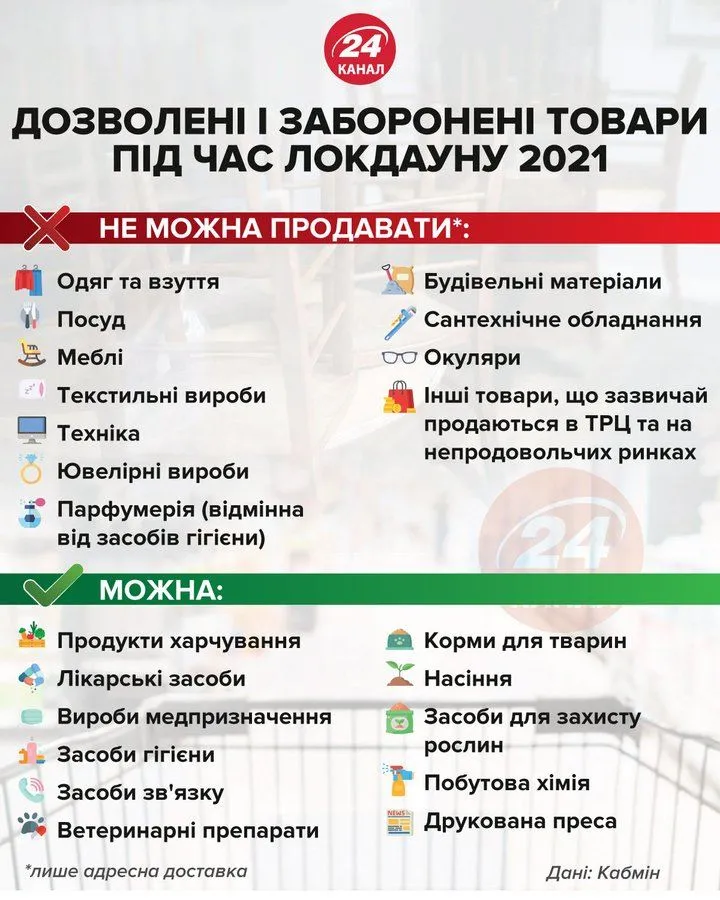 Перелік товарів для продажу під час локдауну 