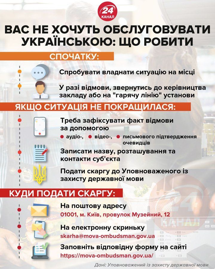 Українська мова у сфері обслуговування
