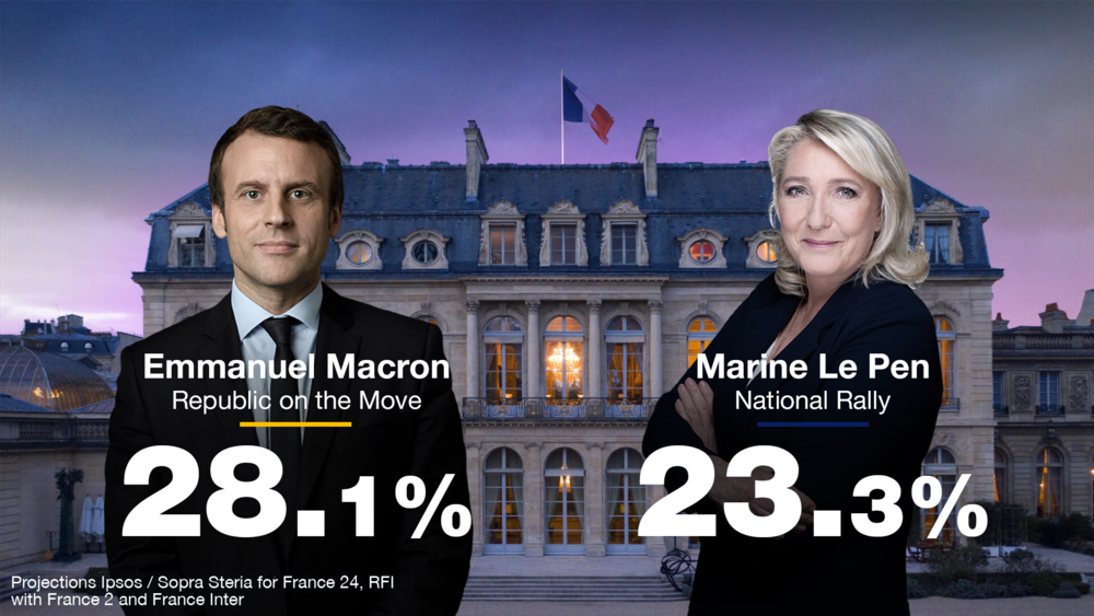 Результати першого туру виборів президента Франції