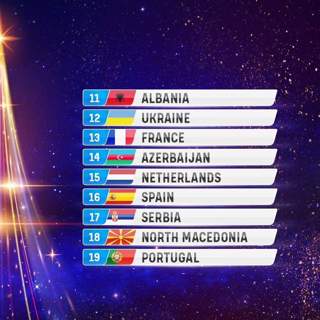 El orden de las actuaciones en Eurovisión Junior 2021