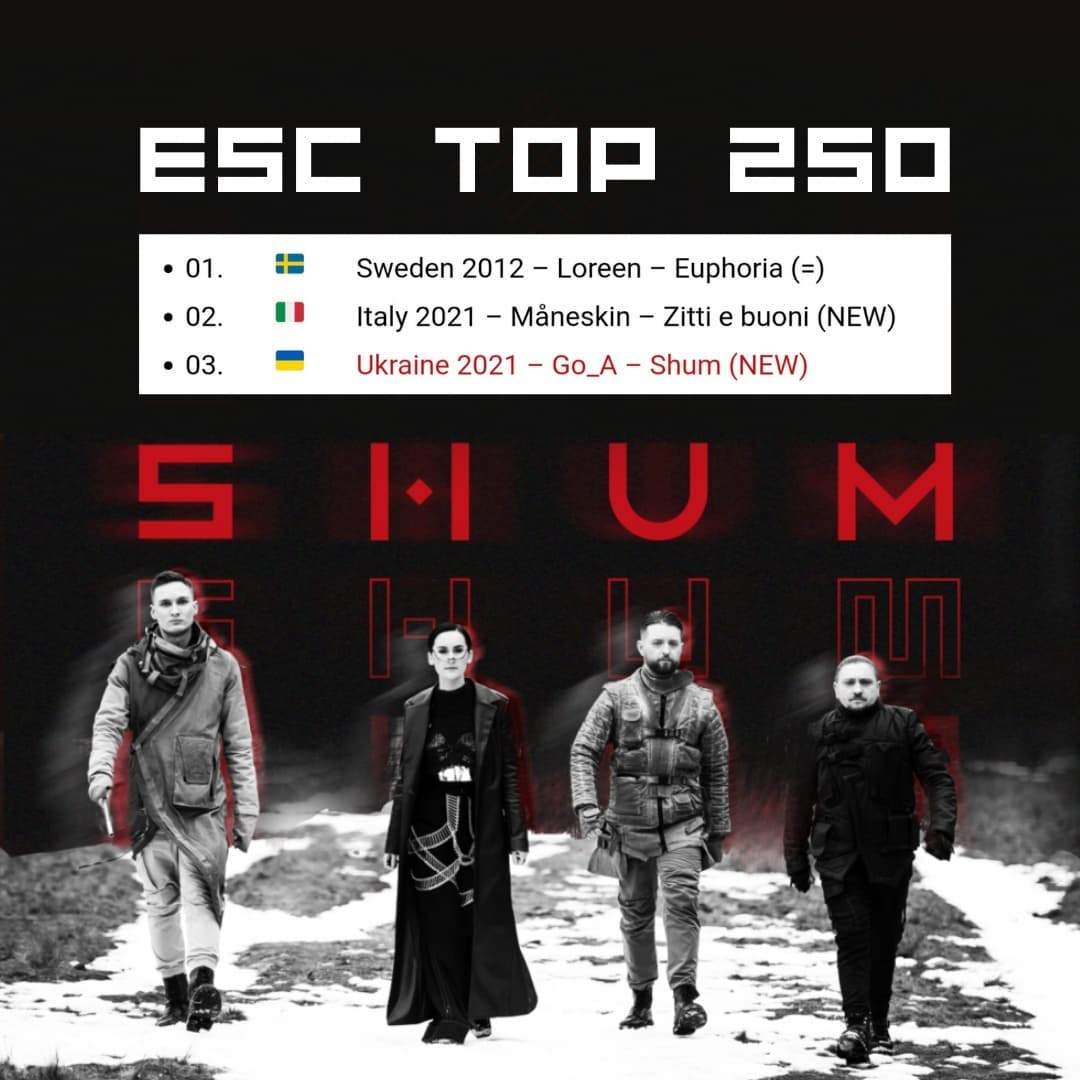 Go_A з піснею SHUM на третій сходинці рейтингу ESC TOP 250