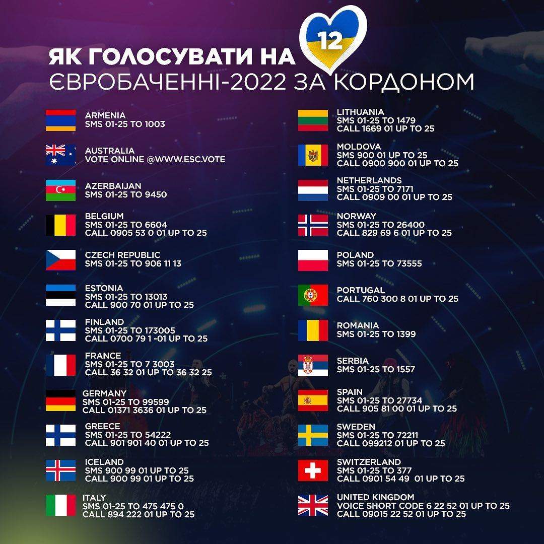 Как голосовать на Евровидении 2022