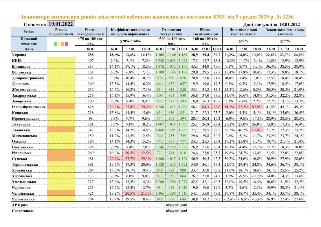 Рівні епіднебезпеки в областях України станом на 19 січня 2022