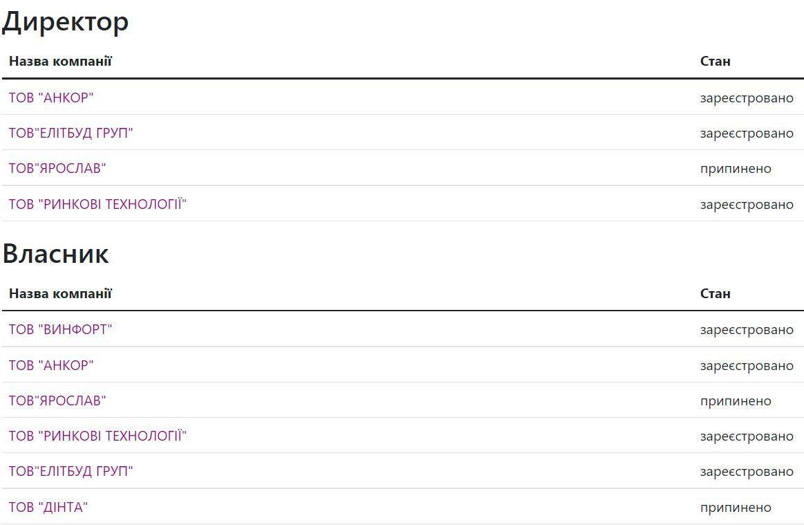 Держава продала забудовнику старий Одеський шампанський завод 