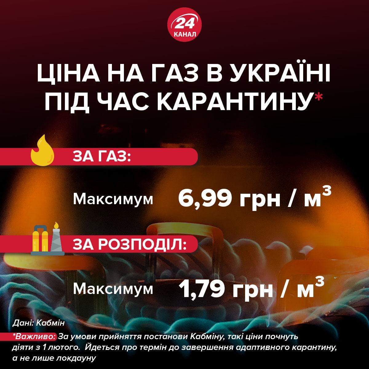 Ціни на газ в Україні інфографіка 24 канал