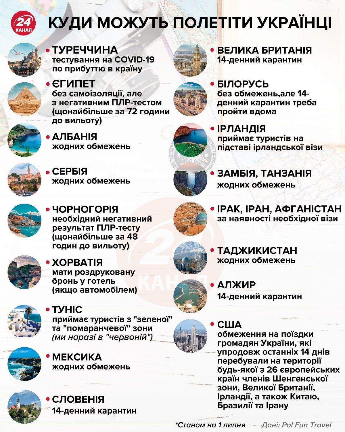 Куди можуть полетіти українці / Інфографіка 24 каналу Куди можуть полетіти українці / Інфографіка 24 каналу
