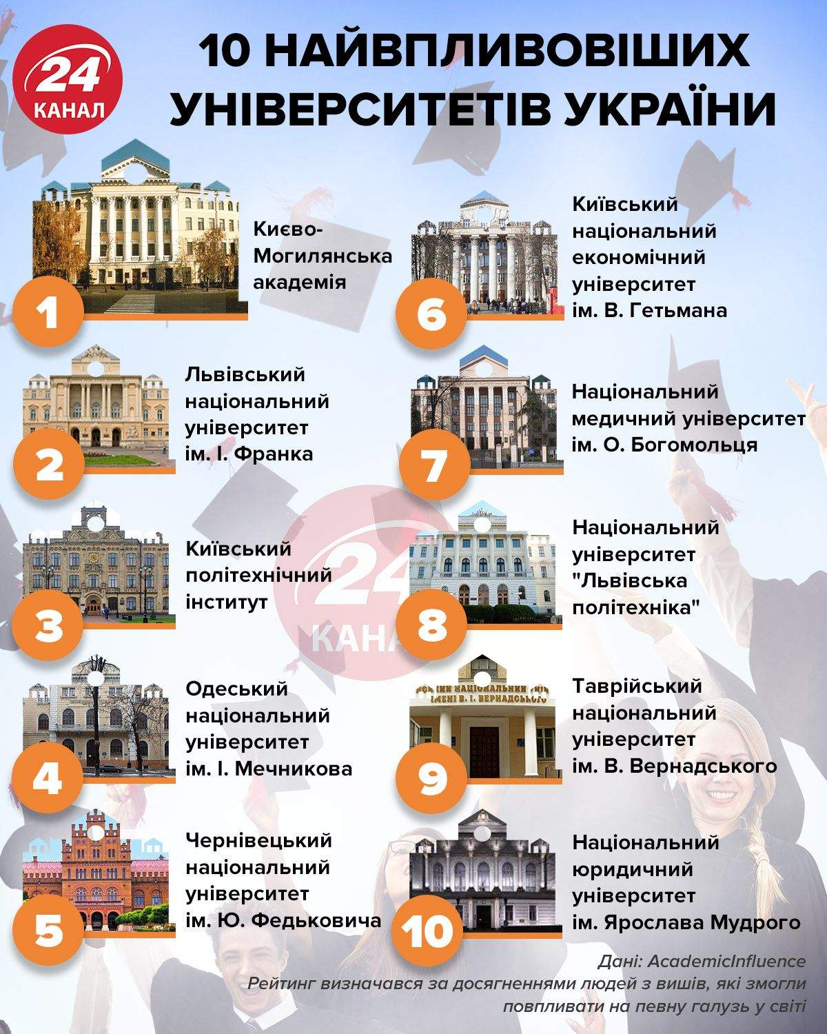 Університети