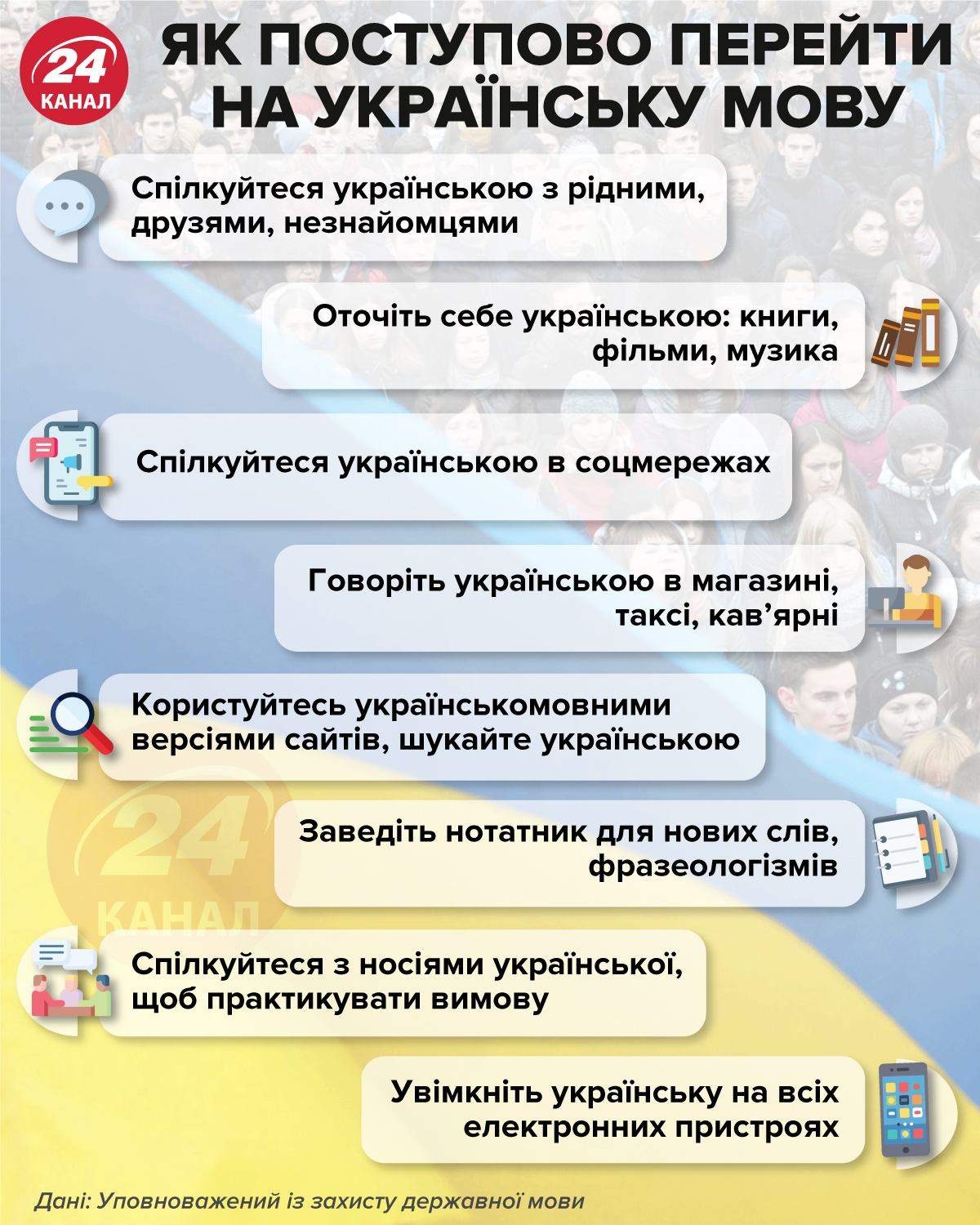 Как постепенно перейти на украинский язык / Инфографика 24 канала