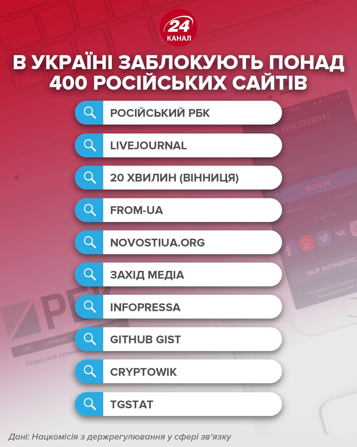 В Україні заблокують понад 400 російських сайтів / Інфографіка 24 каналу