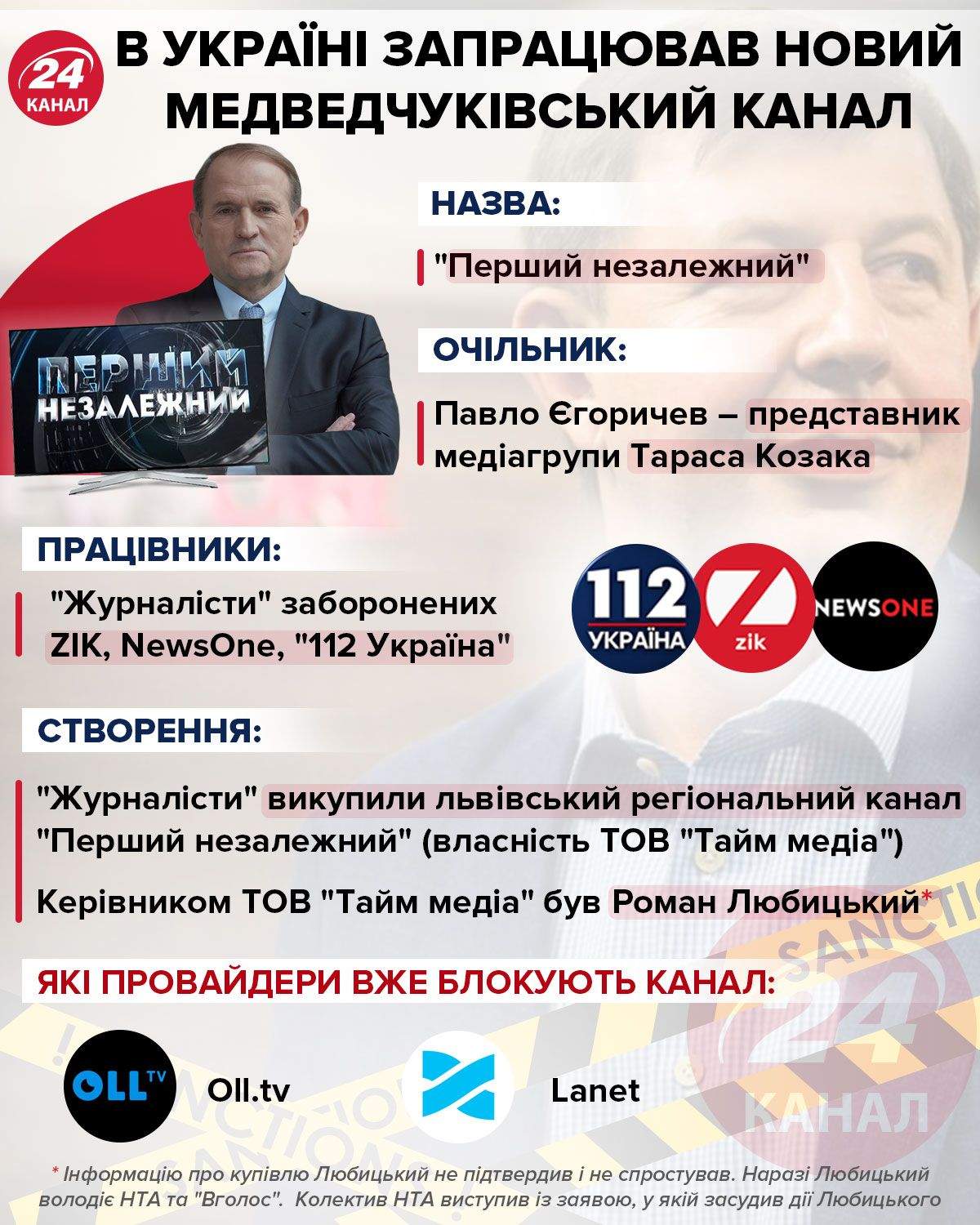 В Украине заработал новый медведчуковский канал / Инфографика 24 канала