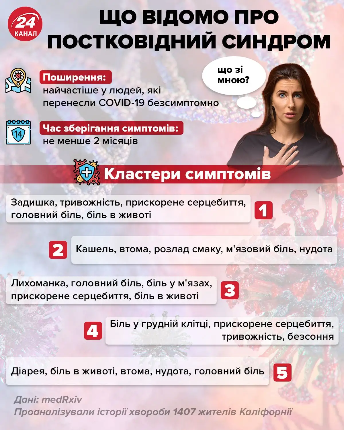 Що відомо про постковідний синдром Інфографіка 24 каналу Що відомо про постковідний синдром Інфографіка 24 каналу