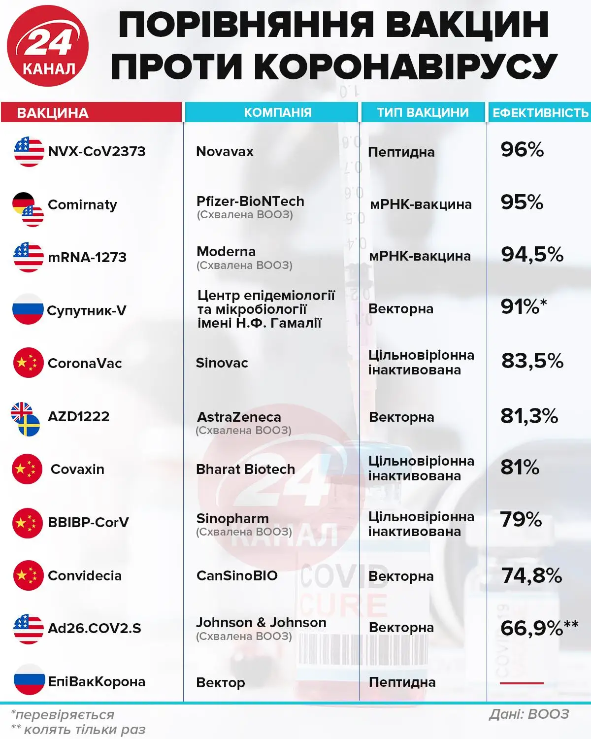 Вакцини проти коронавірусу Вакцини проти коронавірусу