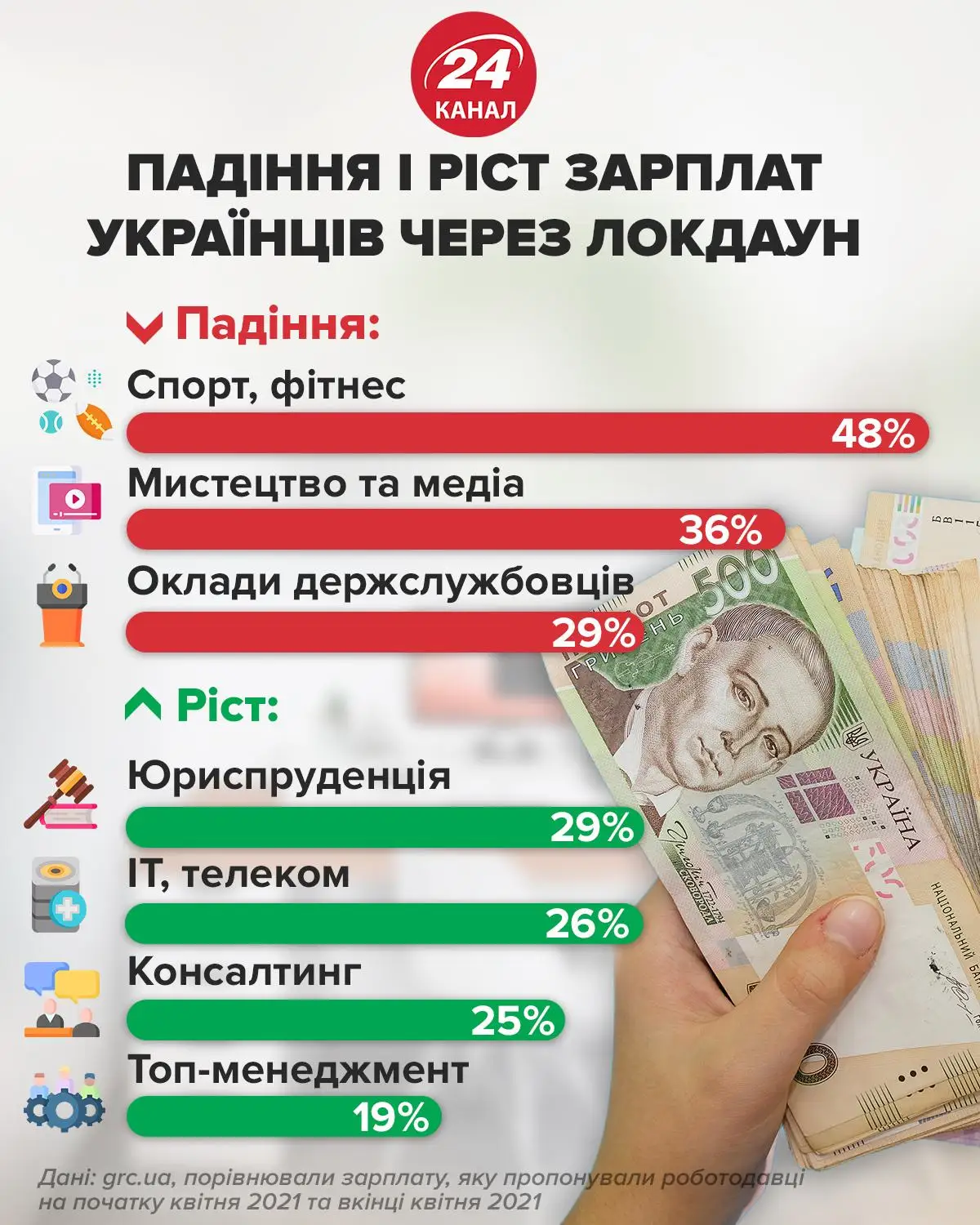 ​Динаміка заробітної плати в Україні / Інфографіка 24 каналу