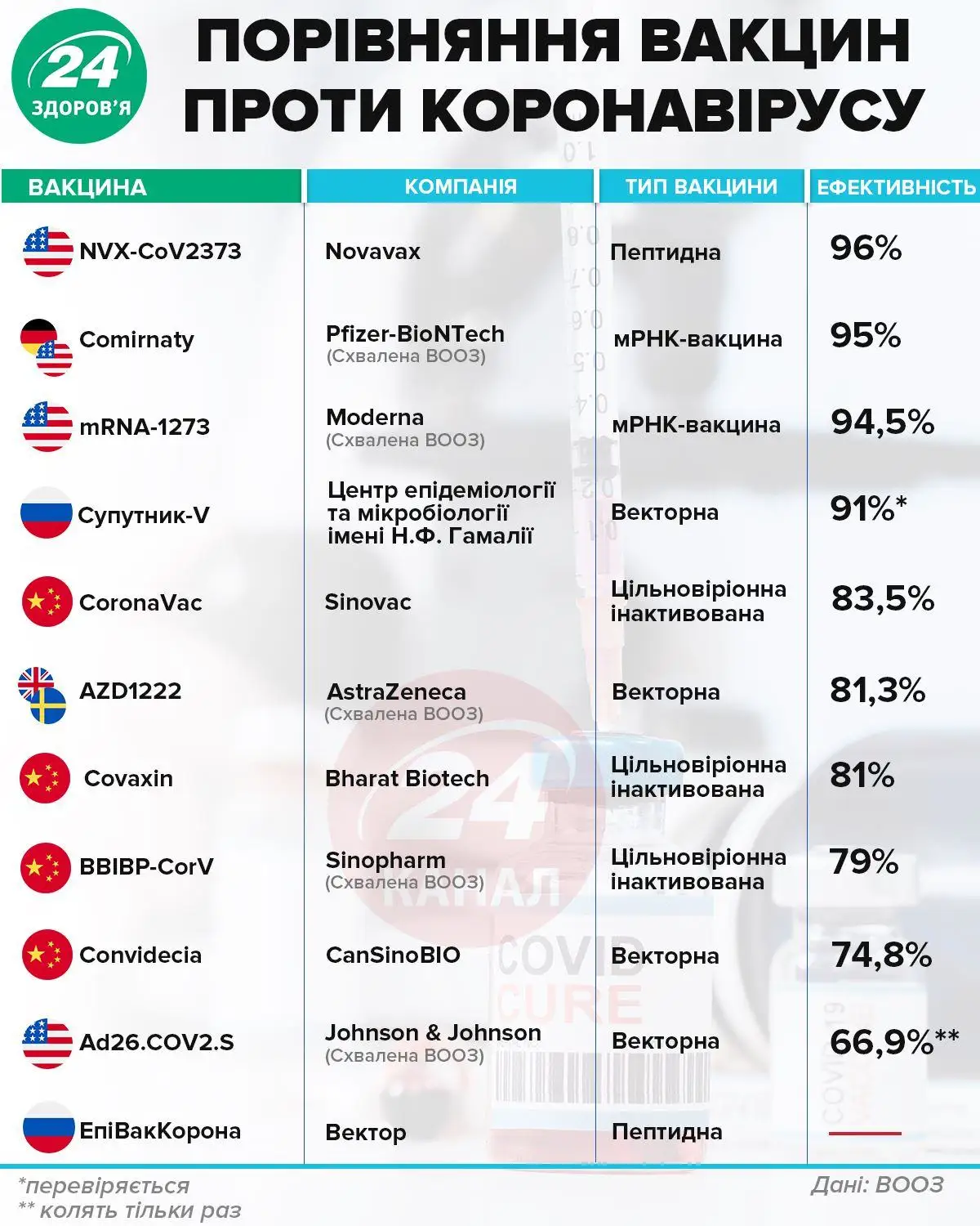 вакцини в україні вакцини в україні