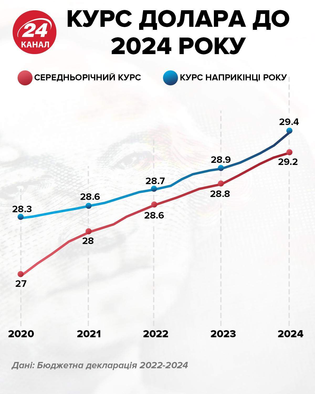 Прогноз Курса Доллара К Новому Году 2022 Прогноз Курса Доллара К Новому Году 2022