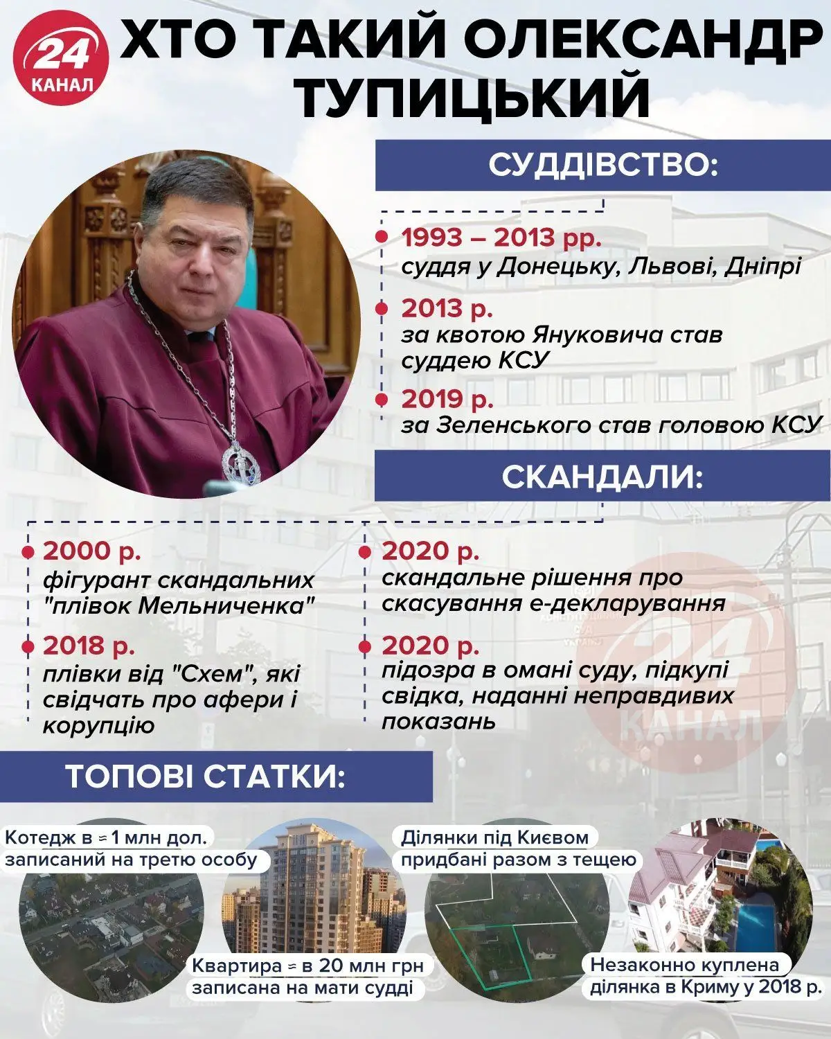 Хто такий Тупицький Хто такий Тупицький