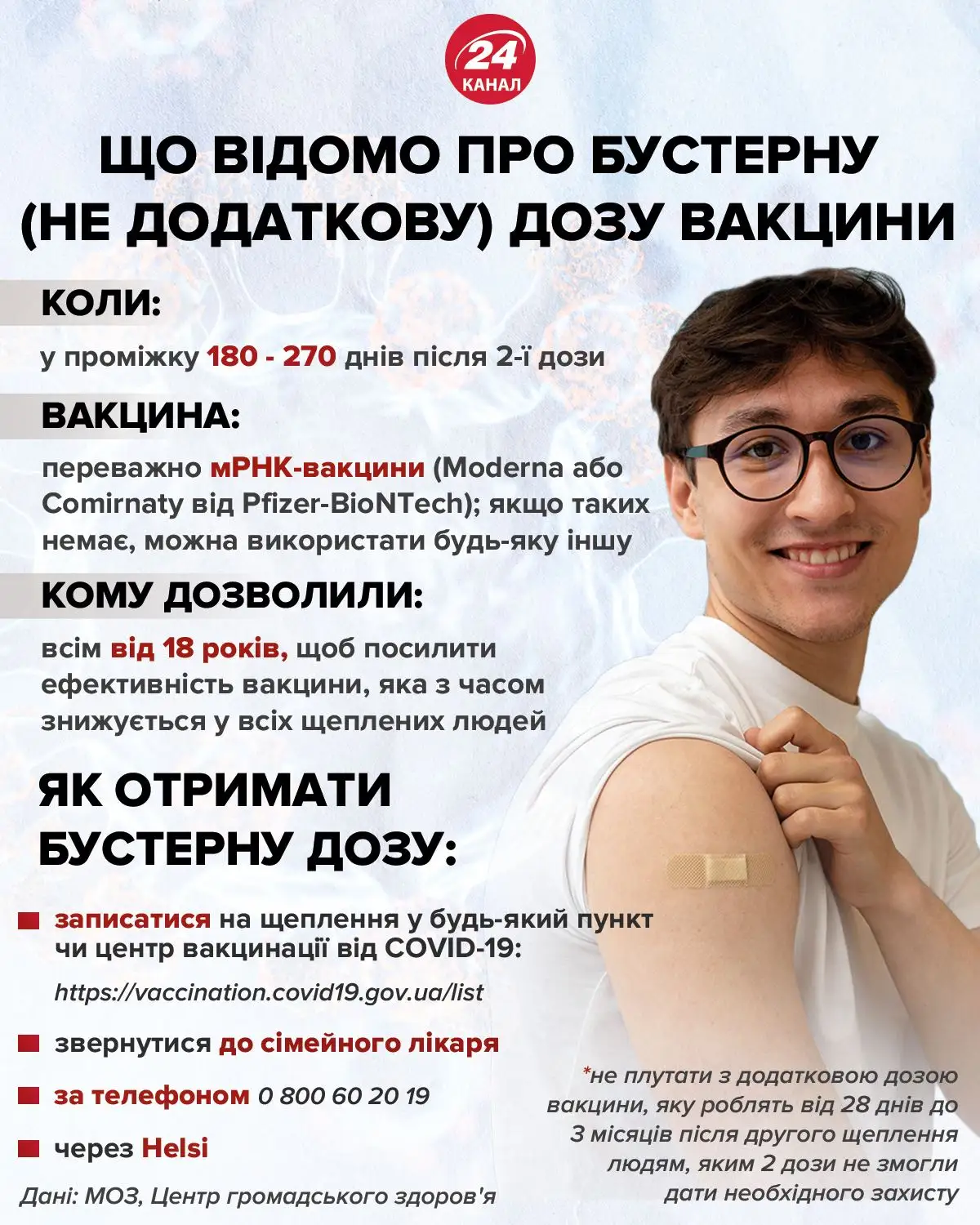 Бустерна доза Бустерна доза