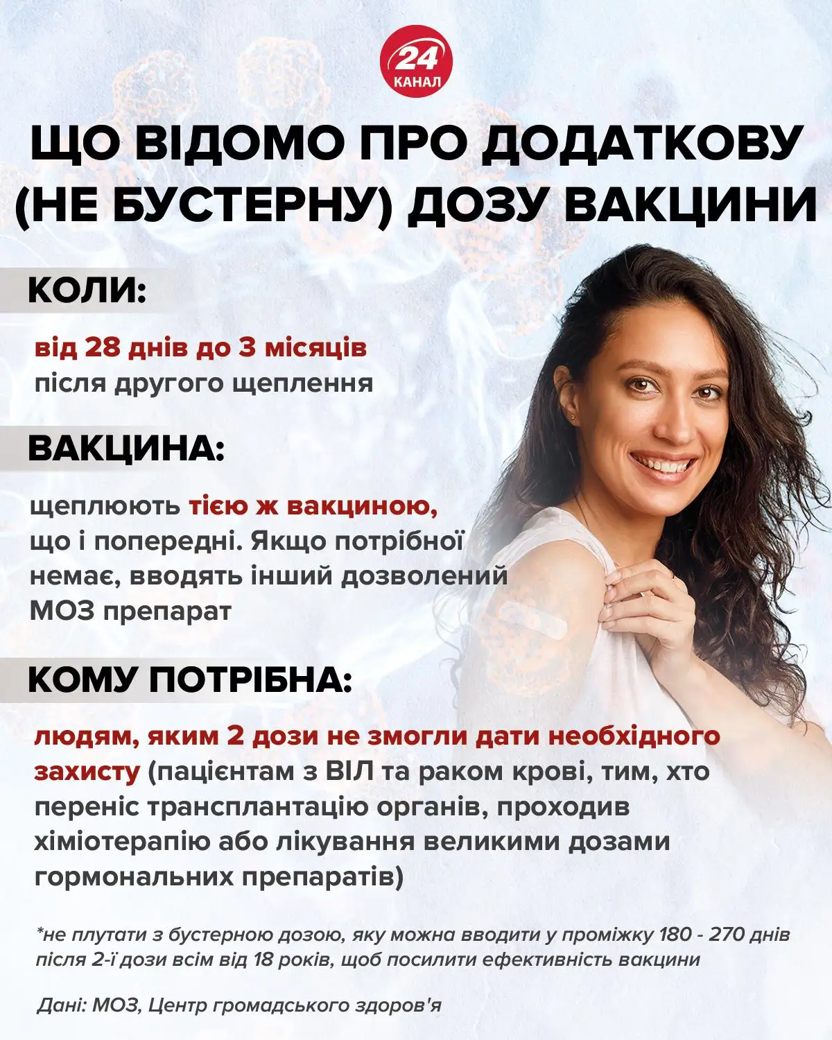 Додаткова доза вакцини Додаткова доза вакцини