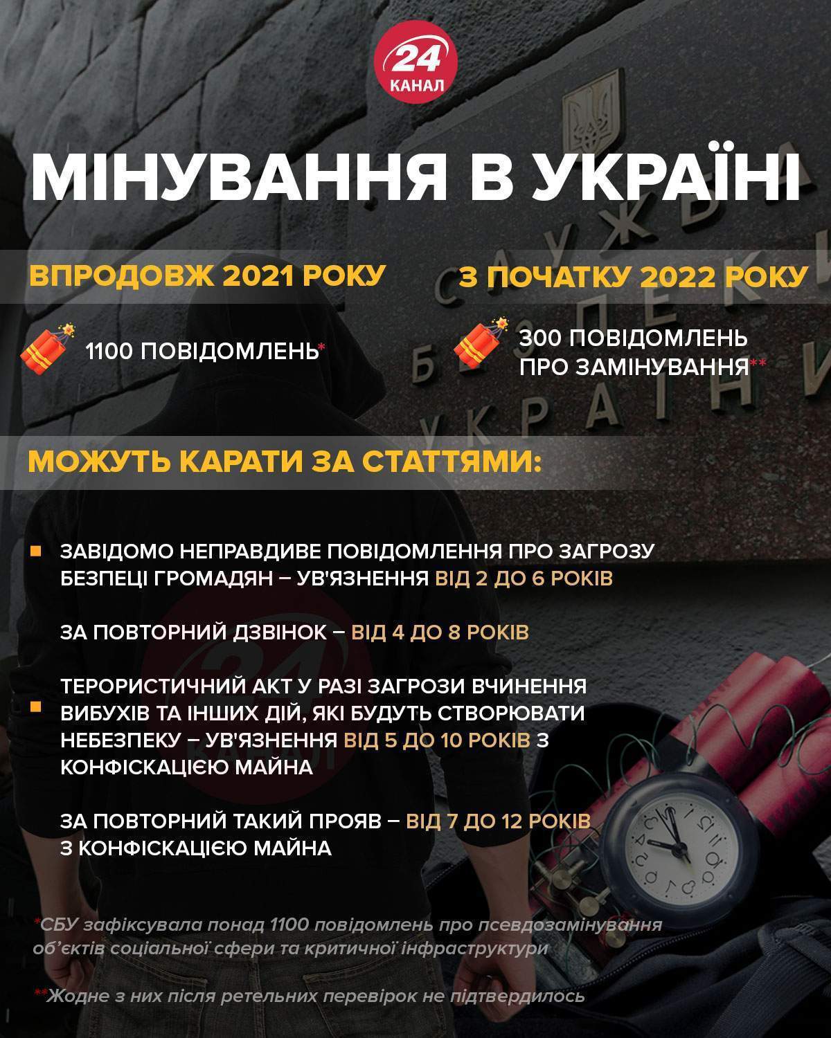 Замінування в Україні інфографіка 24 каналу
