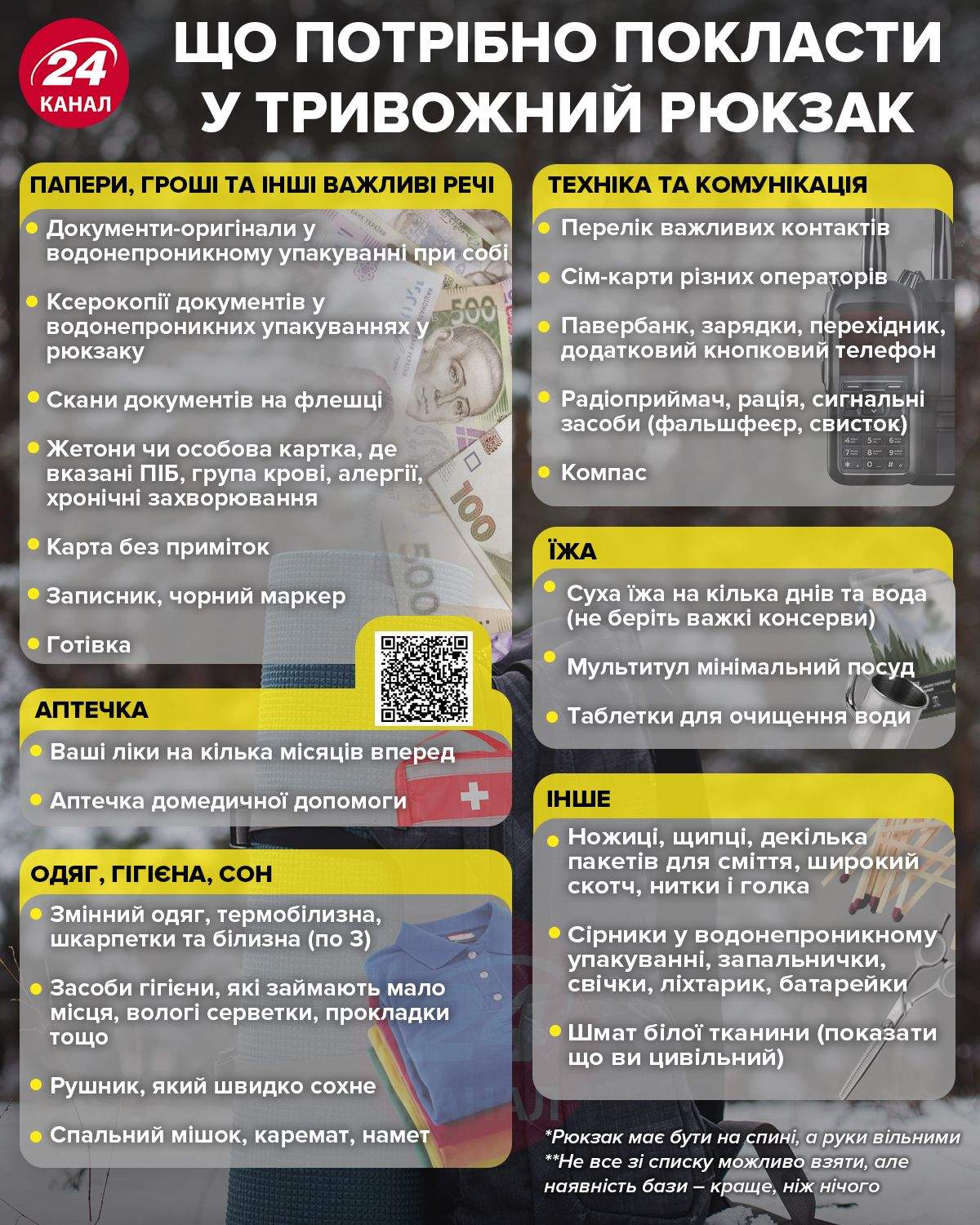 Тривожний рюкзак