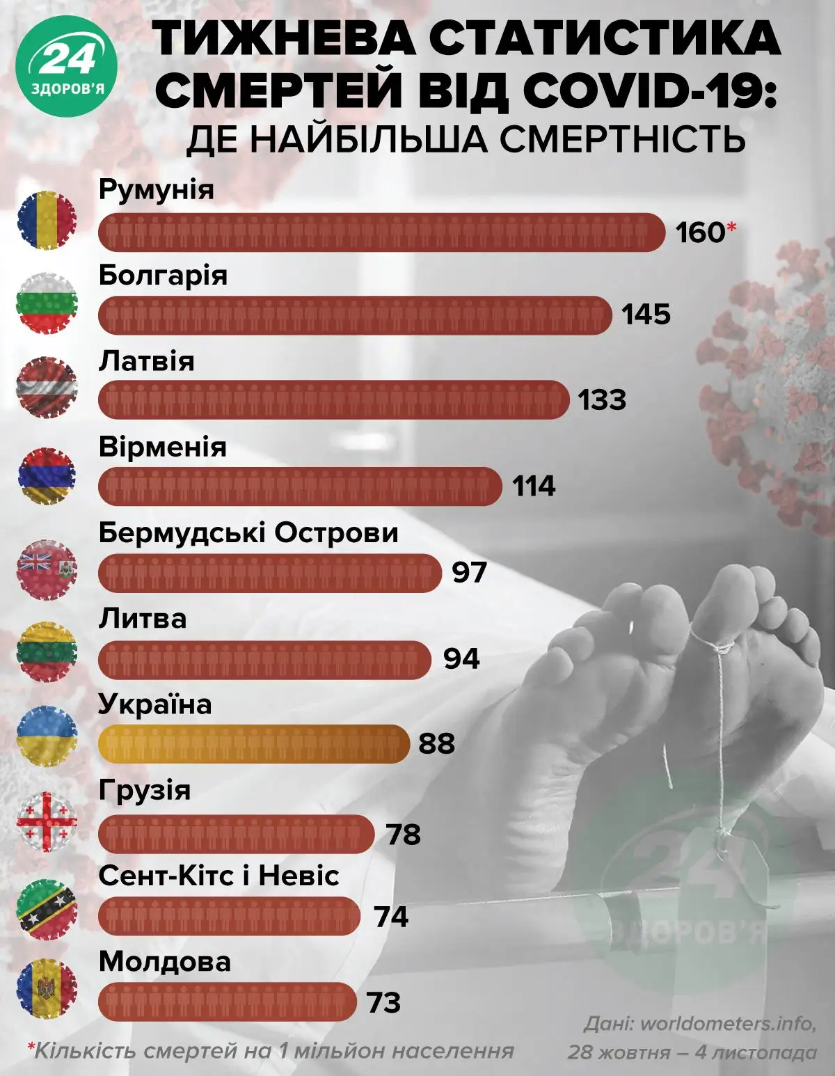 стастистика смертей стастистика смертей
