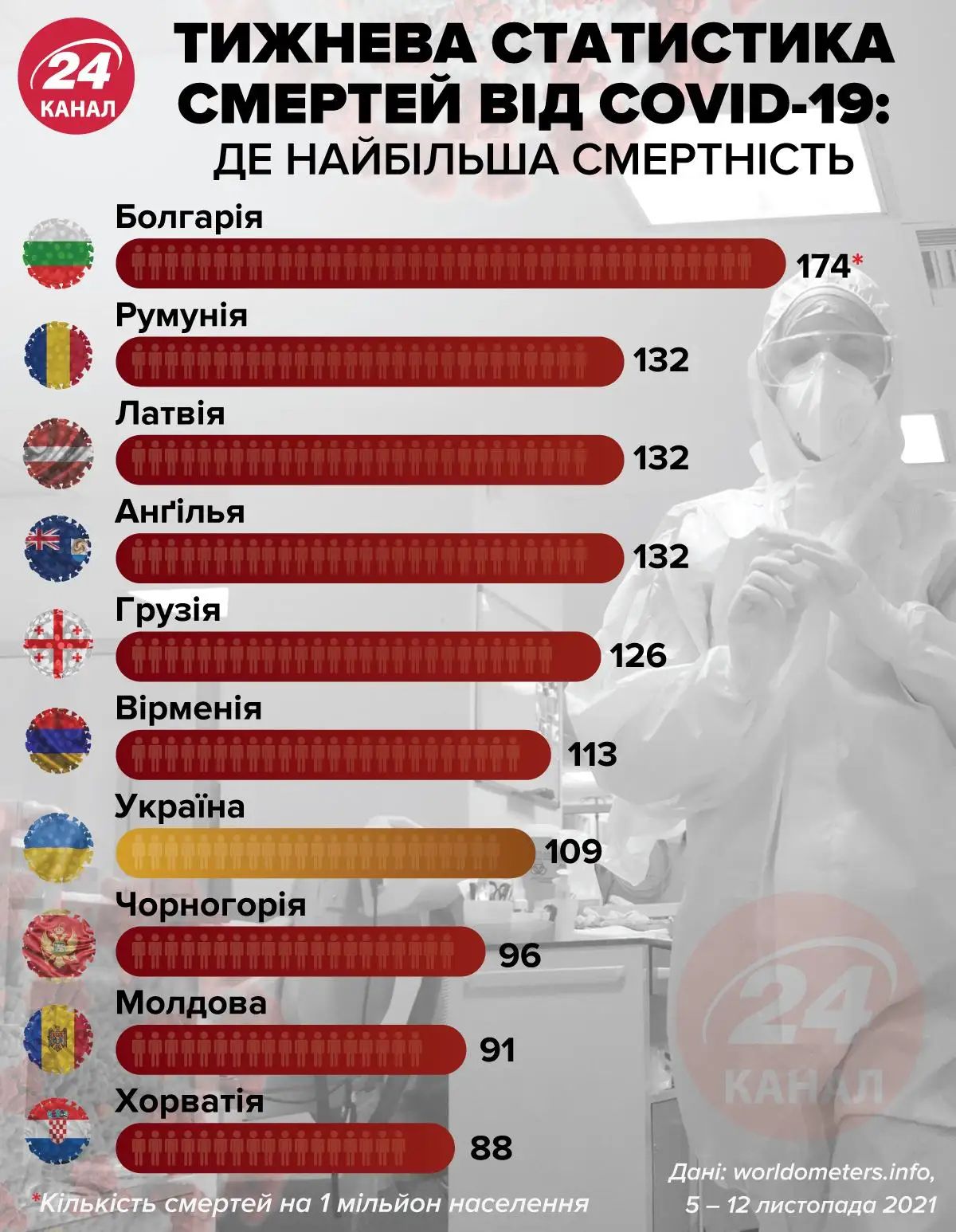 Смертність від коронавірусу в Україні Смертність від коронавірусу в Україні