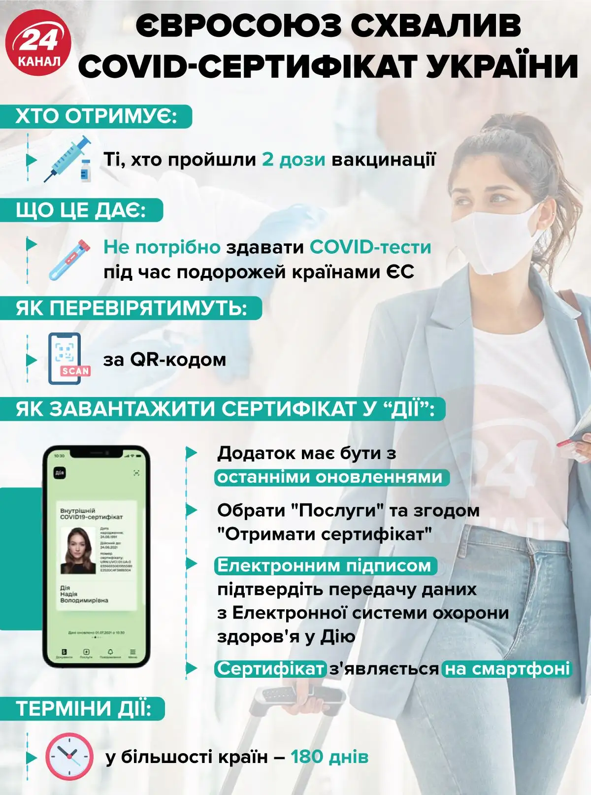 Як отримати COVID-сертифікат / Інфографіка 24 каналу Як отримати COVID-сертифікат / Інфографіка 24 каналу