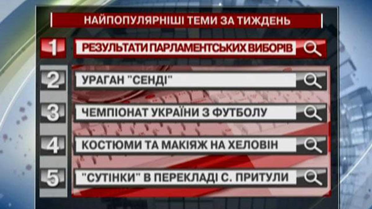 Результаты выборов - № 1 в списке запросов на "Яндекс"