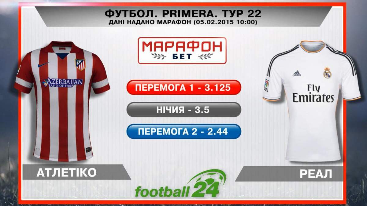 Матч дня. "Атлетіко" – "Реал"