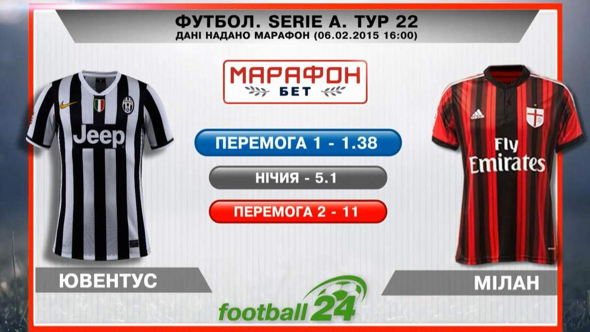 Матч дня. "Ювентус" – "Мілан"
