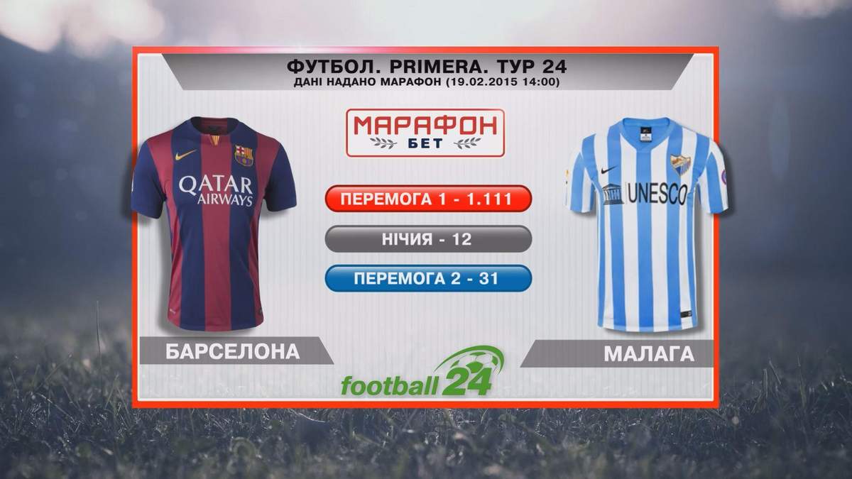 Матч дня. "Барселона" проти "Малаги"