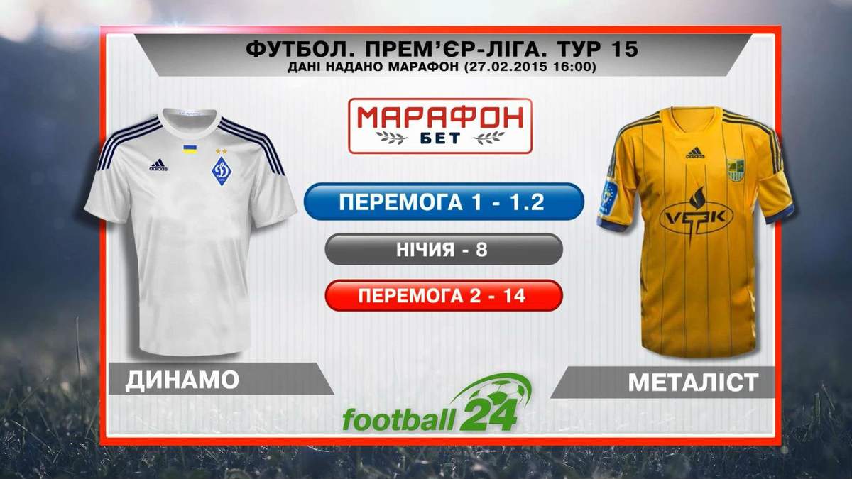 Матч дня. "Динамо" – "Металіст"
