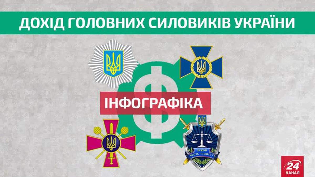 Хто із силовиків найбільше заробив минулого року? (Інфографіка) 