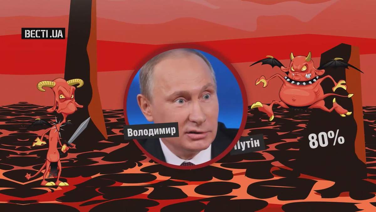 Кому з лідерів інших країн симпатизують українці