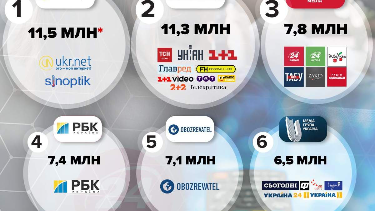 Медіа 24 – одні з найкращих в Україні