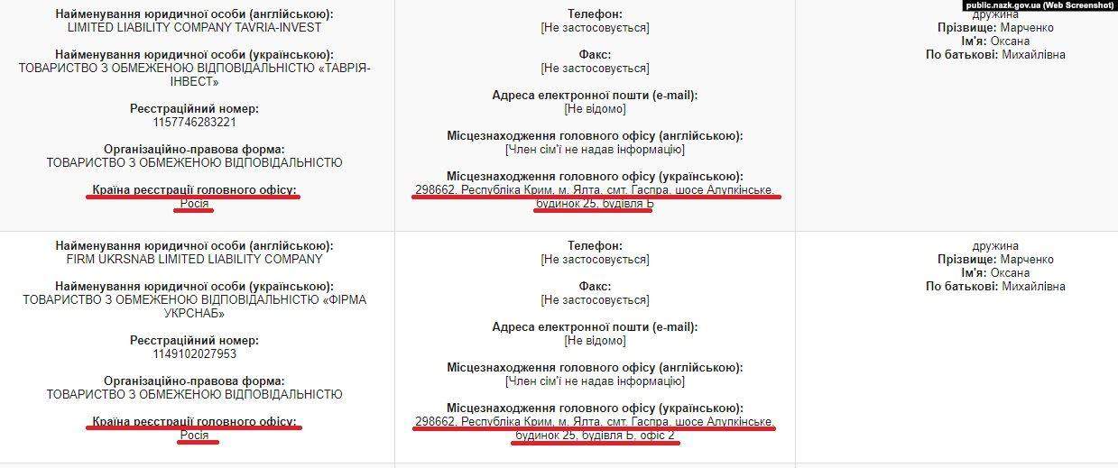 Російські фірми в Криму родини Медведчука
