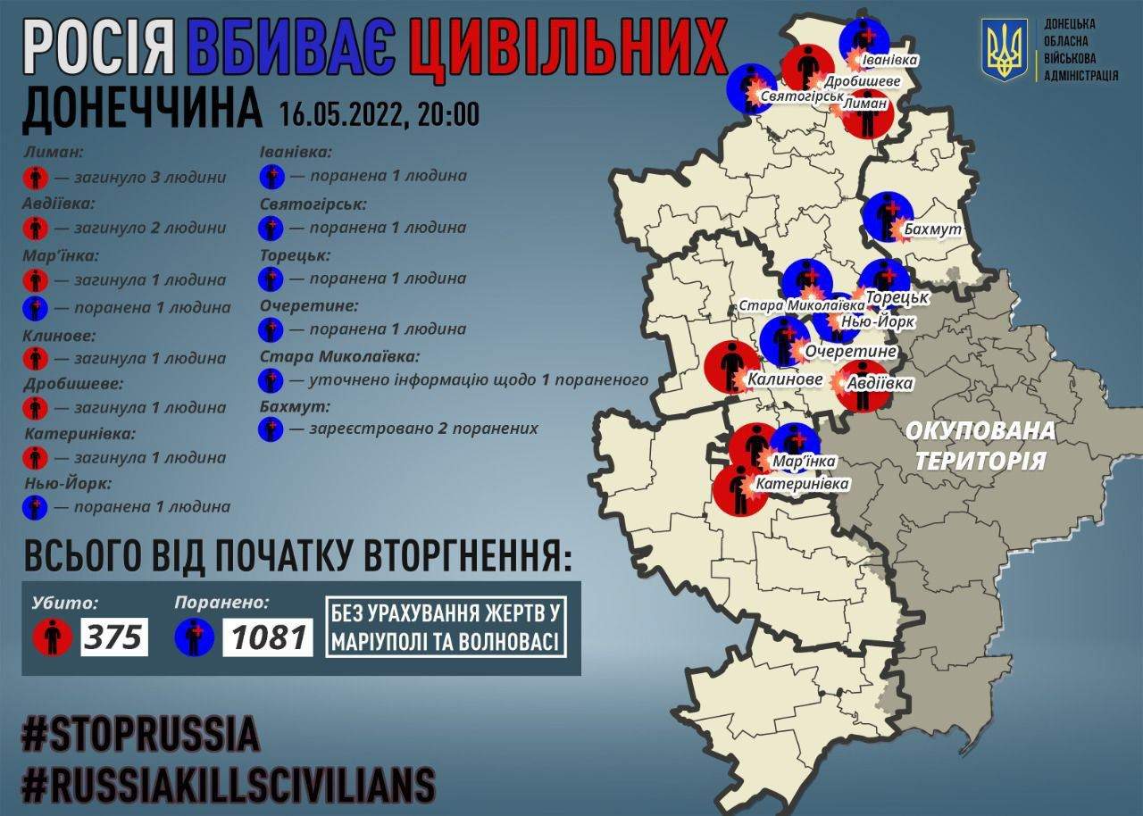 Потери среди гражданских и Донбасса