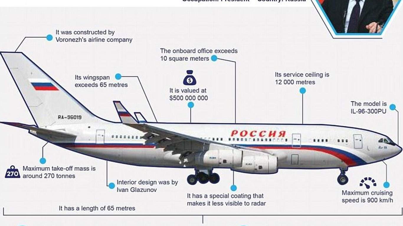 Золотий туалет і решта прикрас: ЗМІ показали усю розкіш одного із літаків Путіна (фото)