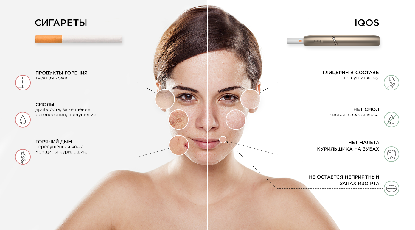 Влияние электронных сигарет на кожу лица