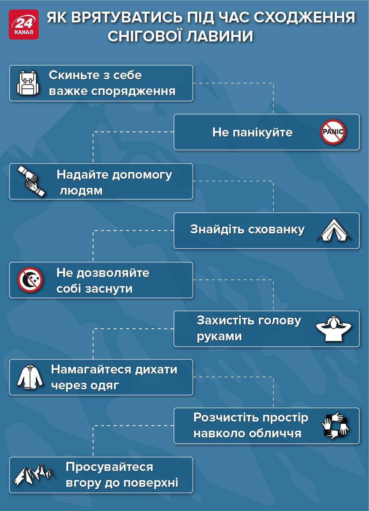 Негода, поради