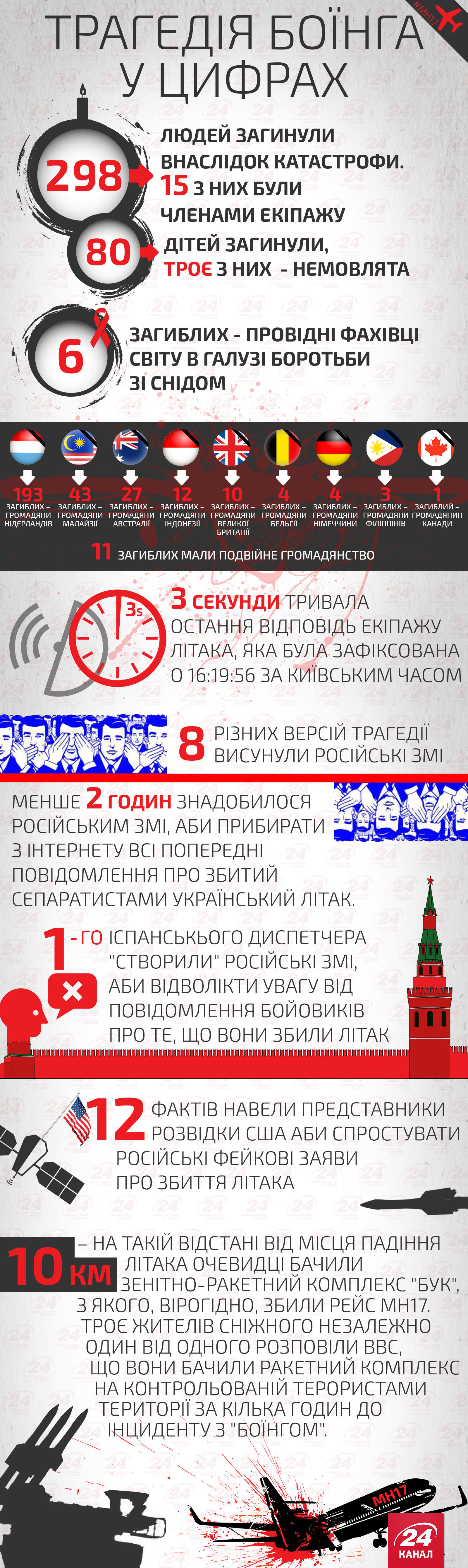 MH17 MH17