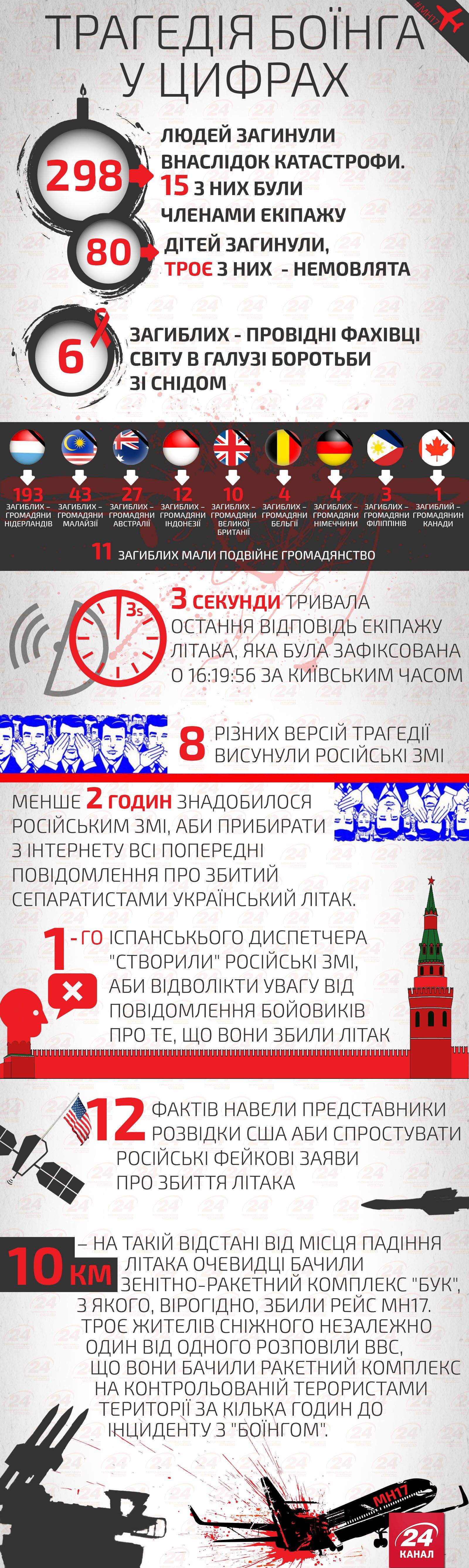 MH17 MH17