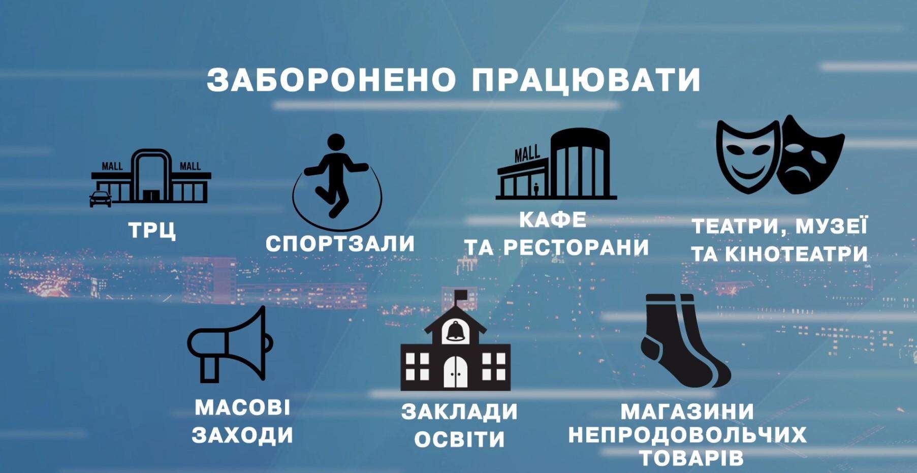 Що заборонено працювати Що заборонено працювати