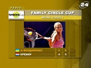 Family Circle Cup. Жінки - 13 квітня 2009 - Телеканал новин 24