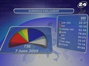 Результати виборів - 8 червня 2009 - Телеканал новин 24