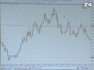 Прогноз курсу - 1 серпня 2009 - Телеканал новин 24