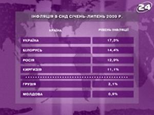 Інфляція - 3 вересня 2009 - Телеканал новин 24