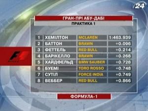 Світ: Формула-1 - 30 жовтня 2009 - Телеканал новин 24